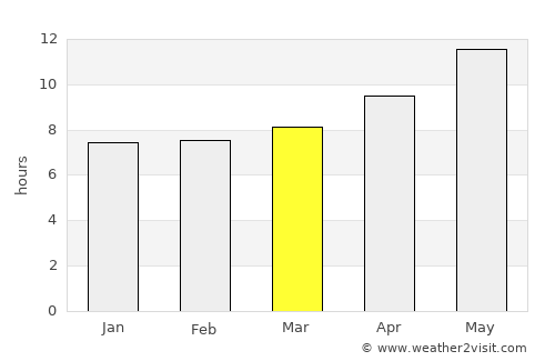 Chaman average rain in March