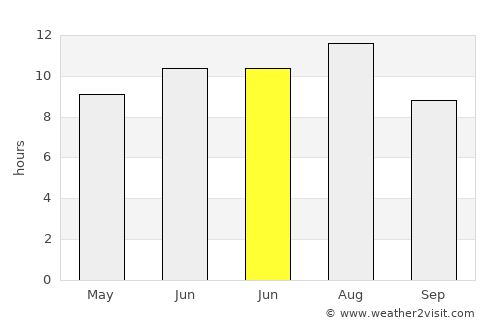 Chamartín de la Rosa average rain in June