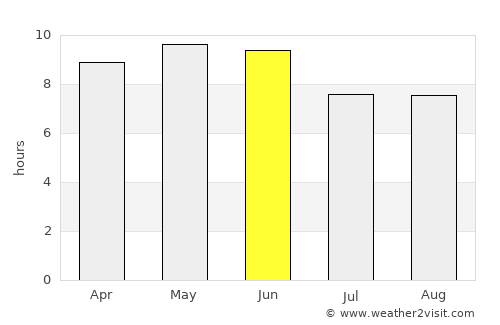 Chamba average rain in June