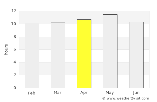 Chambar average rain in April