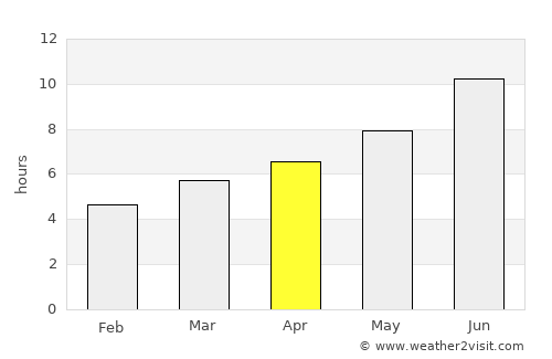 Chambarak average rain in April
