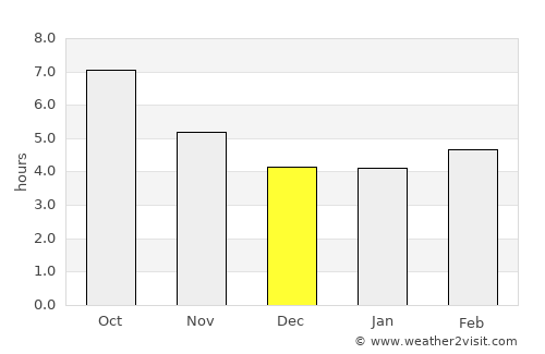 Chambarak average rain in December