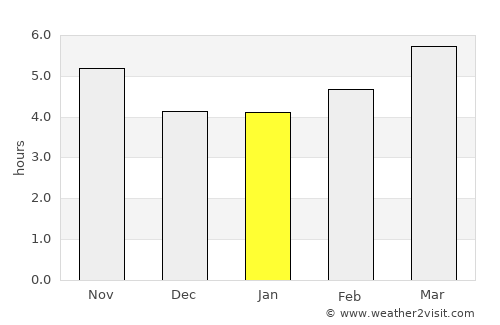 Chambarak average rain in January