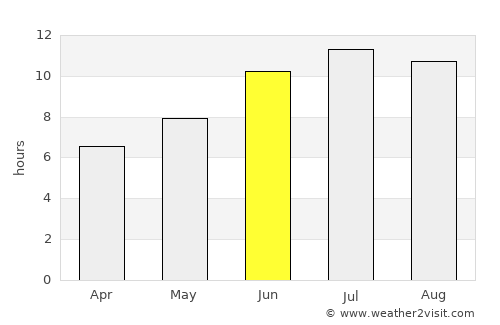 Chambarak average rain in June