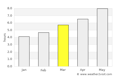 Chambarak average rain in March