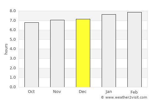 Chambellan average rain in December