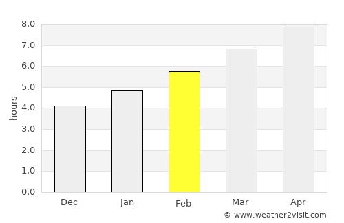 Chambersburg average rain in February