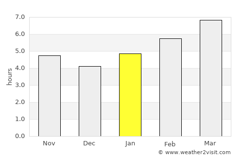 Chambersburg average rain in January