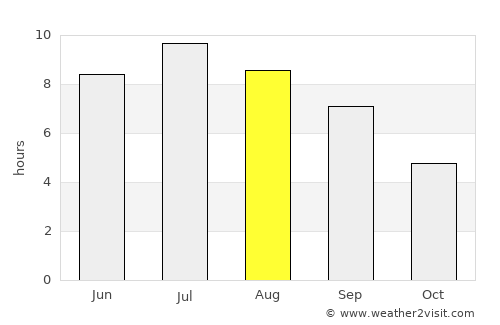 Chambéry average rain in August