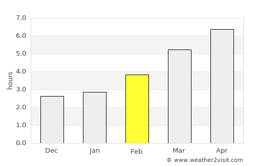 Chambéry average rain in February