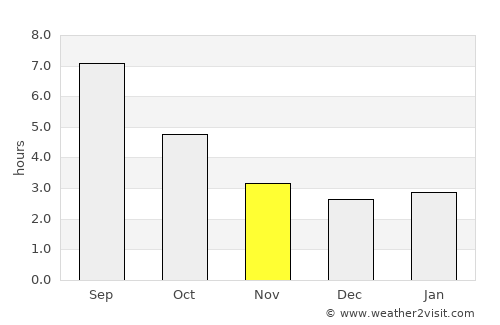Chambéry average rain in November