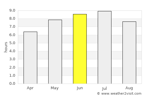Chambly average rain in June