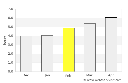 Chamonix-Mont-Blanc average rain in February