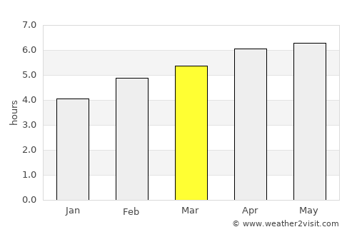Chamonix-Mont-Blanc average rain in March