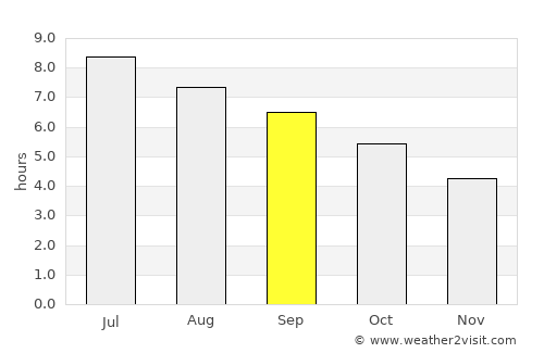 Chamonix-Mont-Blanc average rain in September