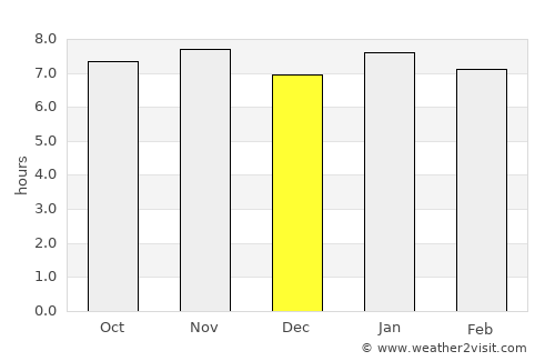Chamouny average rain in December