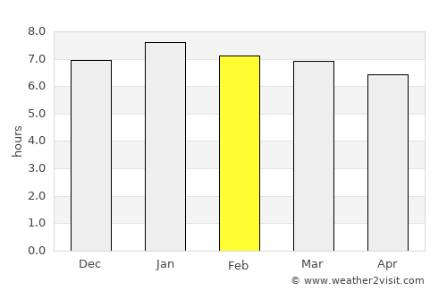 Chamouny average rain in February
