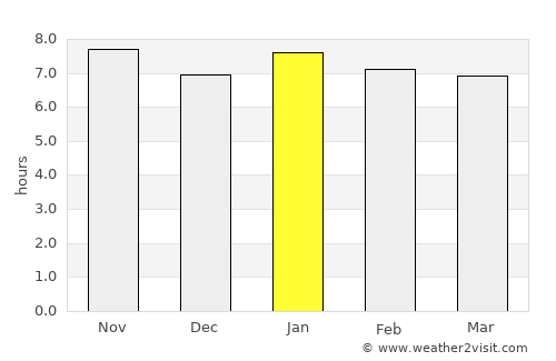 Chamouny average rain in January