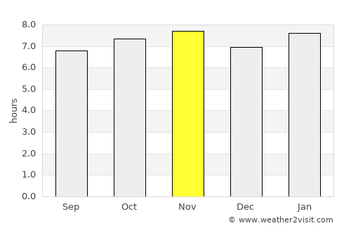 Chamouny average rain in November