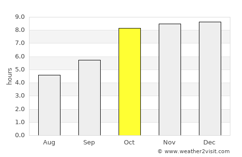 Chāmpa average rain in October