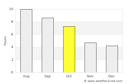 Champaign average rain in October