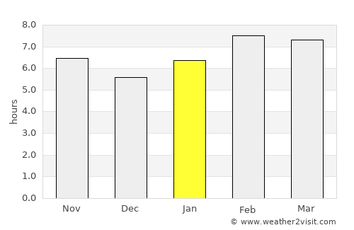 Champotón average rain in January