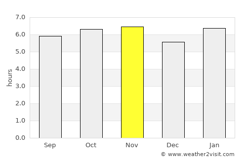 Champotón average rain in November