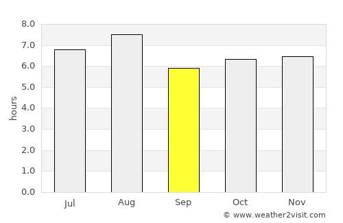 Champotón average rain in September