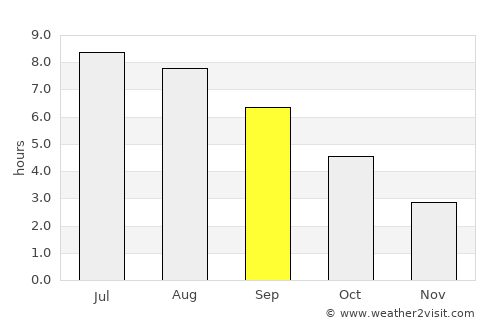 Champs-sur-Marne average rain in September