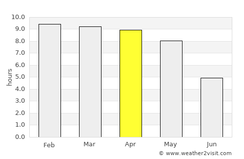 Chamrajnagar average rain in April