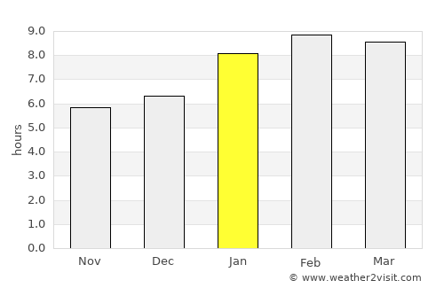 Chana average rain in January