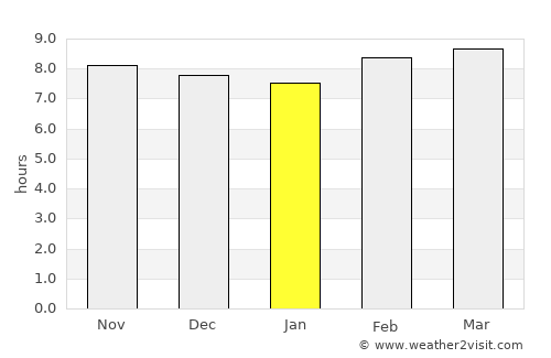 Chandauli average rain in January