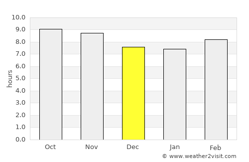 Chandausi average rain in December