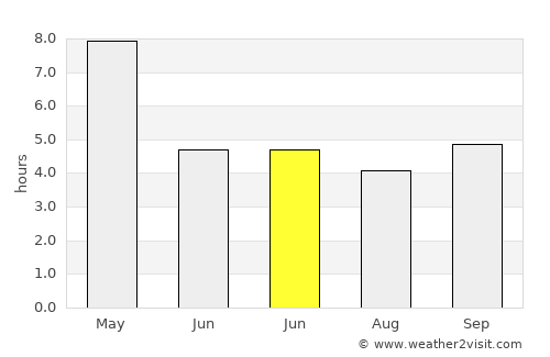 Chāndbāli average rain in June