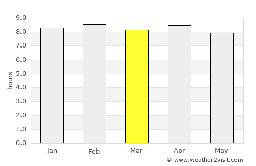Chāndbāli average rain in March
