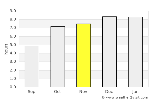 Chāndbāli average rain in November