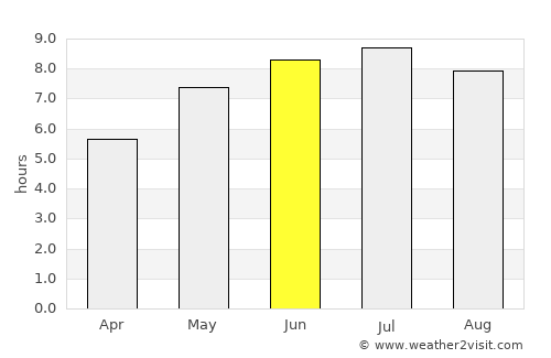 Chandler average rain in June