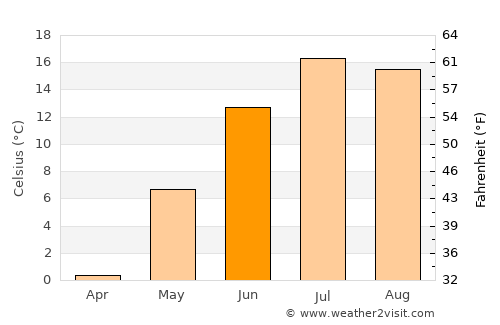 Chandler average temperature in June