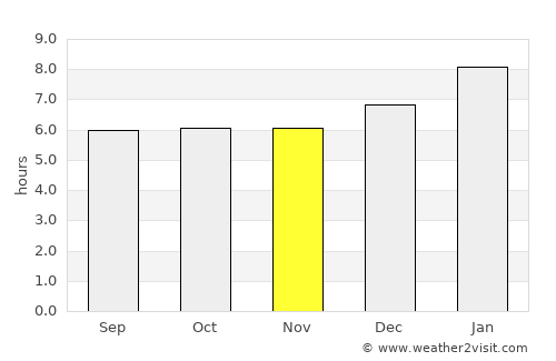 Chang Klang average rain in November