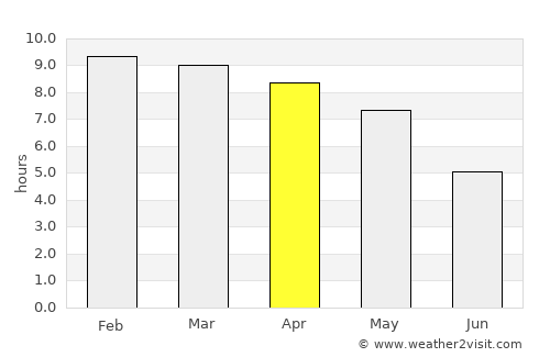 Changanācheri average rain in April