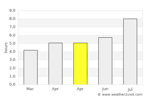 Changhua average rain in April
