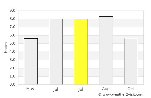 Changhua average rain in July