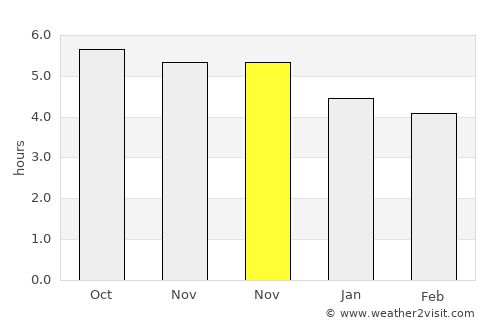 Changhua average rain in November
