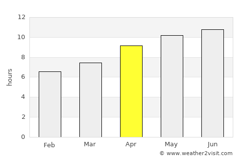 Changji average rain in April