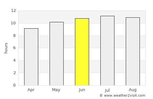 Changji average rain in June