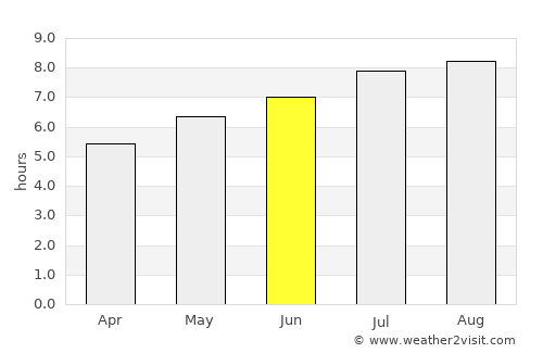 Changling average rain in June