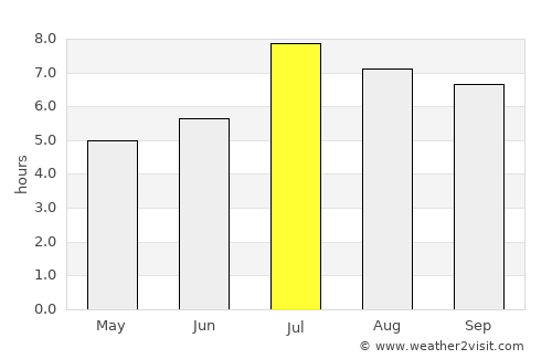 Changping average rain in July