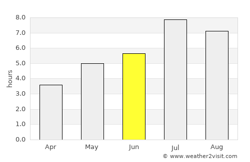 Changping average rain in June