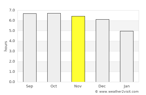 Changping average rain in November