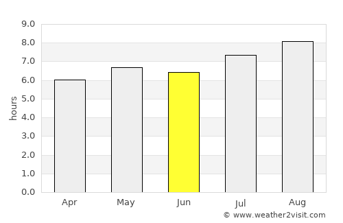 Changqing average rain in June